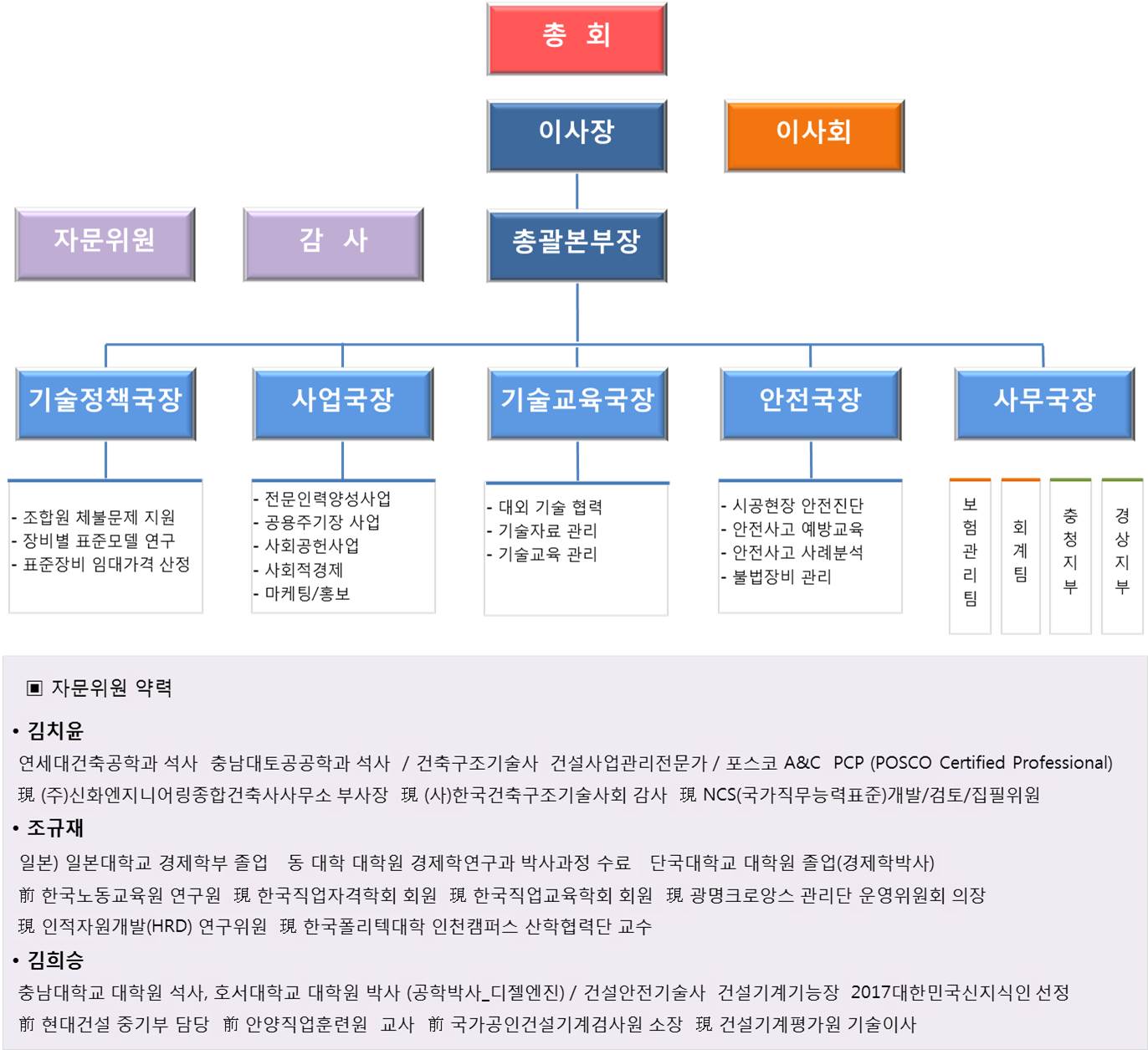 조직구성